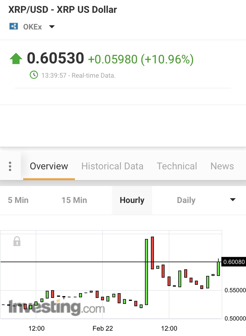 Ripple's Case Result - Bank Of British
